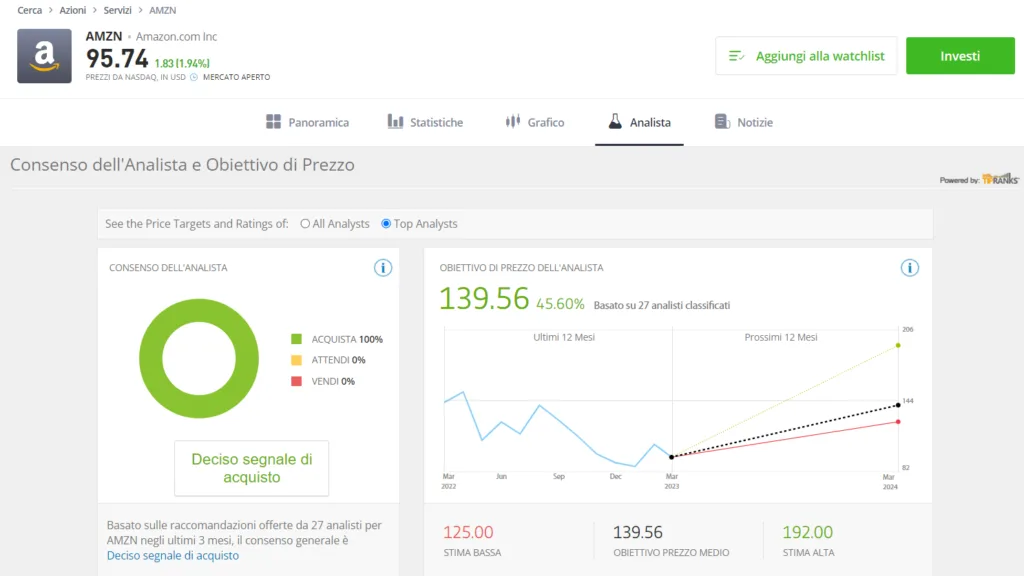 Come comprare azioni su eToro