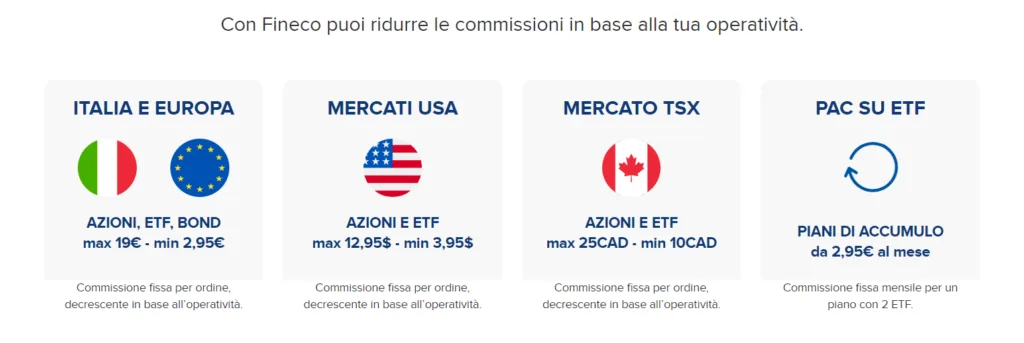 Le commissioni di Fineco
