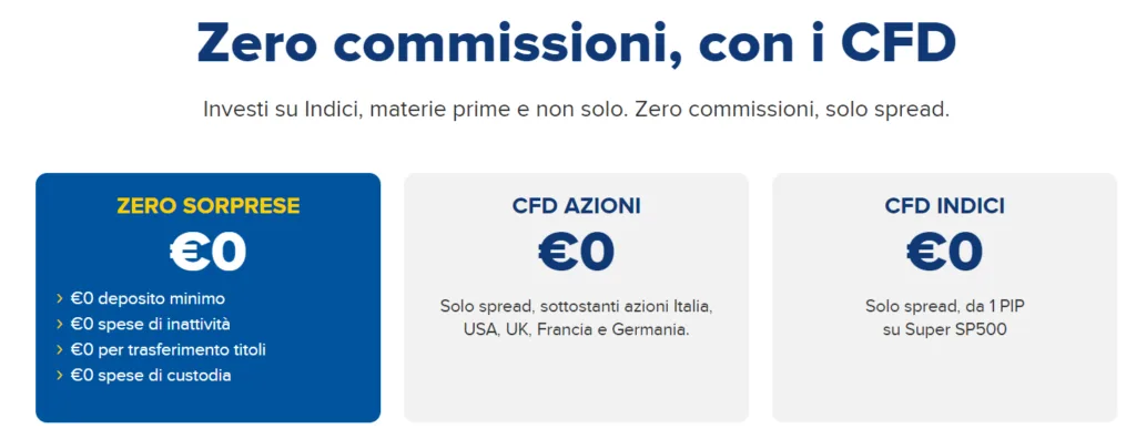 Le commissioni CFD Fineco