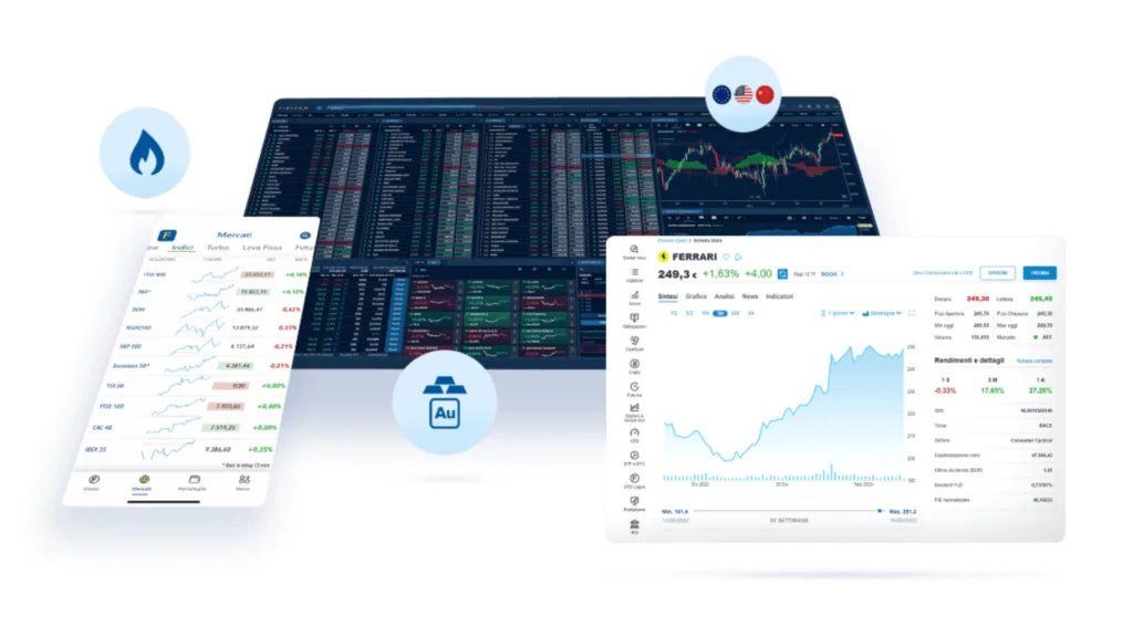 Le piattaforme di trading Fineco