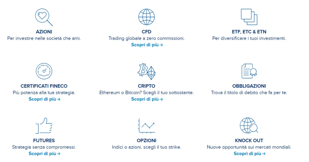 Su cosa fare trading con Fineco