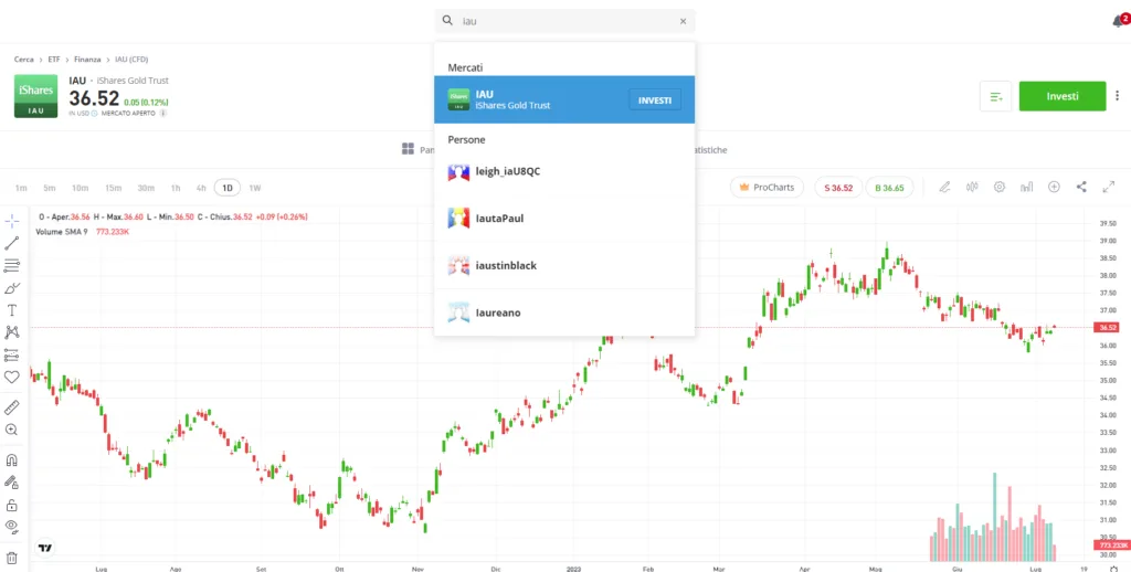 Come fare trading su IAU con eToro