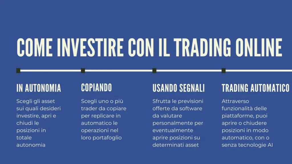 Come investire con il trading online