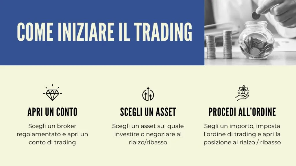 Come iniziare a fare trading online