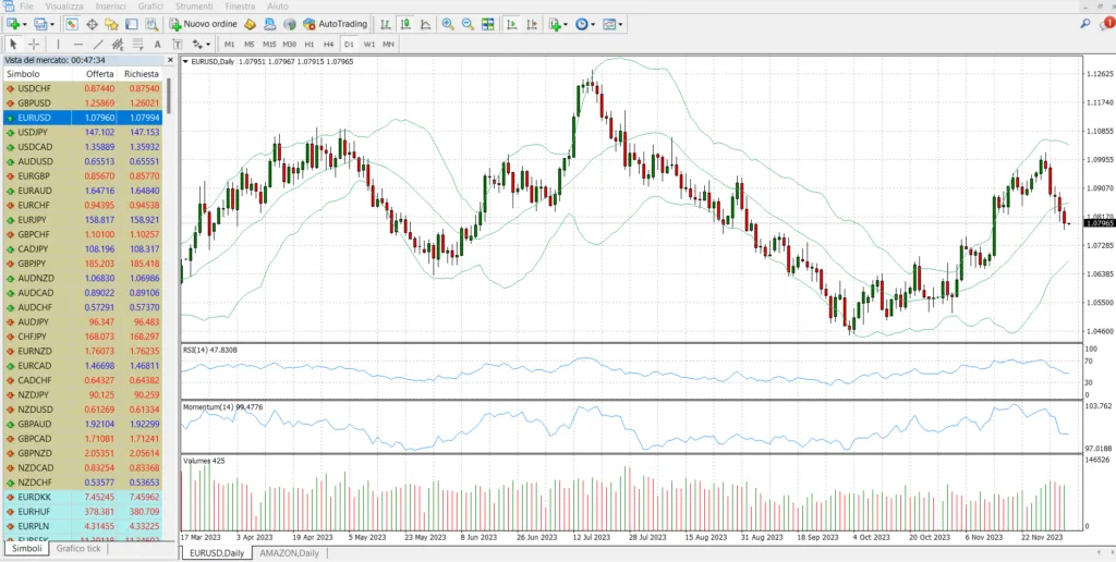 Le bande di bollinger sono un indicatore tecnico molto utilizzato nel trading intraday