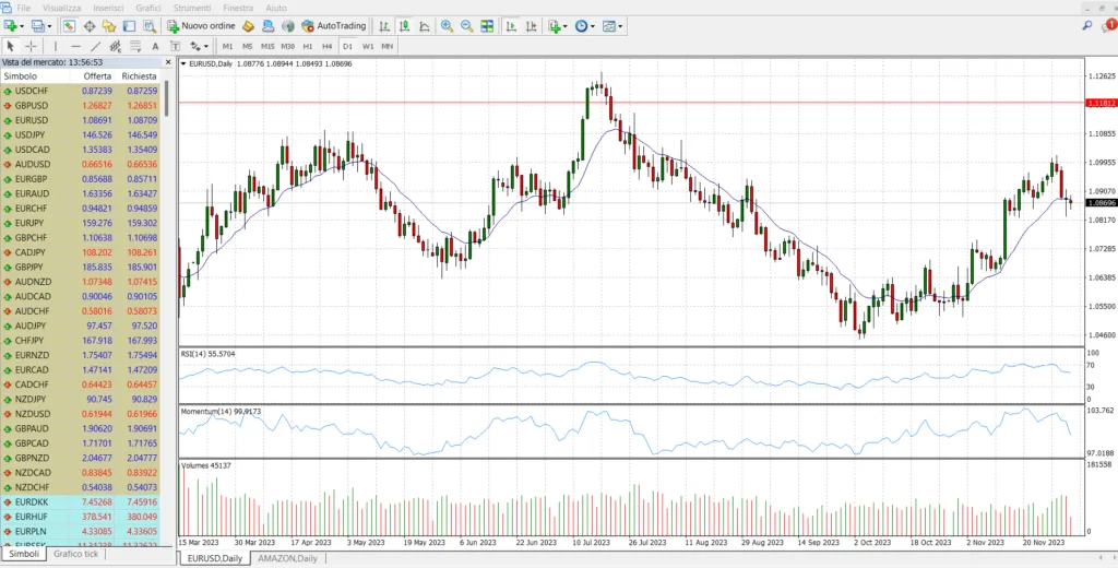 Cos'è il position trading