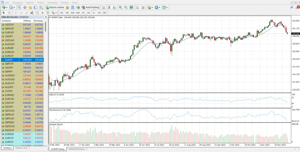 Quali sono i vantaggi del position trading