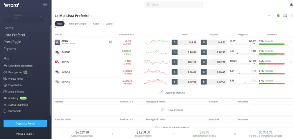 La piattaforma di trading eToro