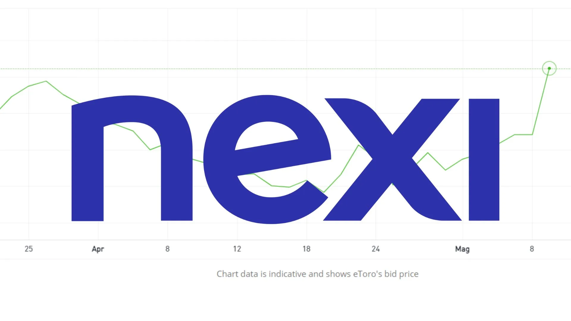 Azioni Nexi maggio 2024