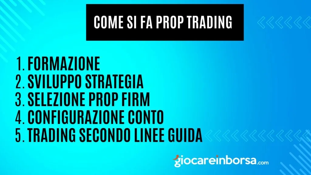 Come fare prop trading