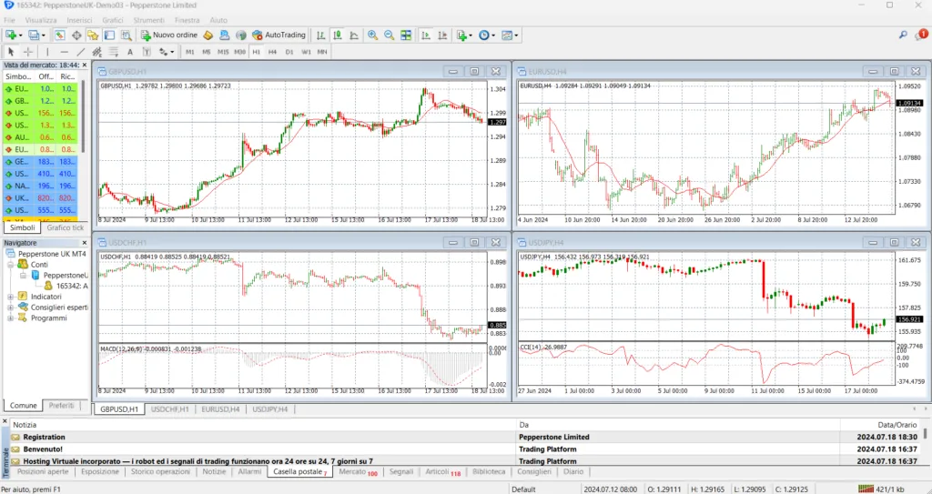 La schermata iniziale di MetaTrader.