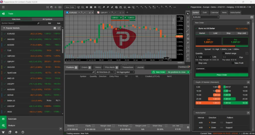 Come si presenta la piattaforma cTrader offerta da Pepperstone