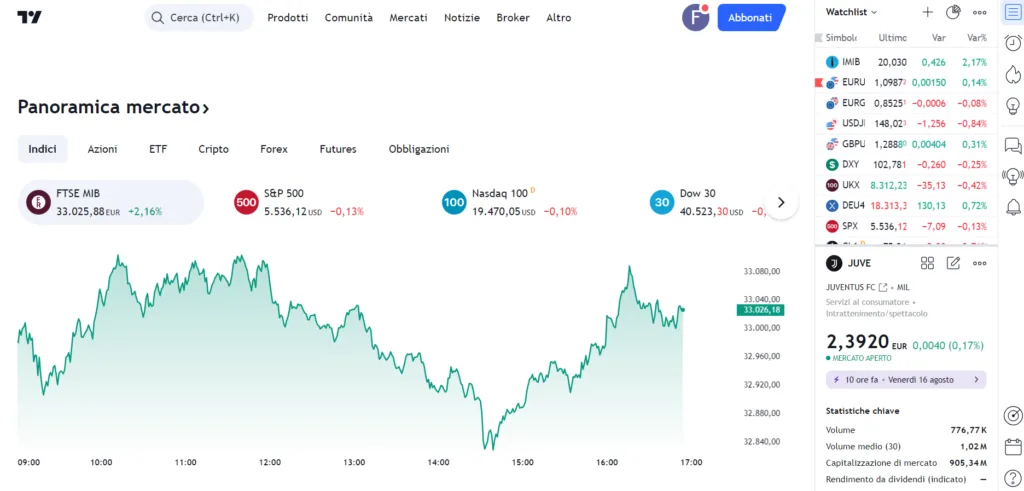 Piattaforma per investire in borsa