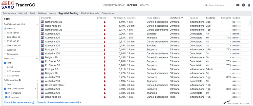I segnali di trading nella piattaforma BG SAXO TraderGO