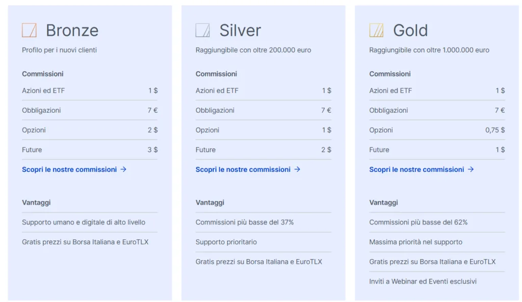 I conti trading offerti da BG SAXO