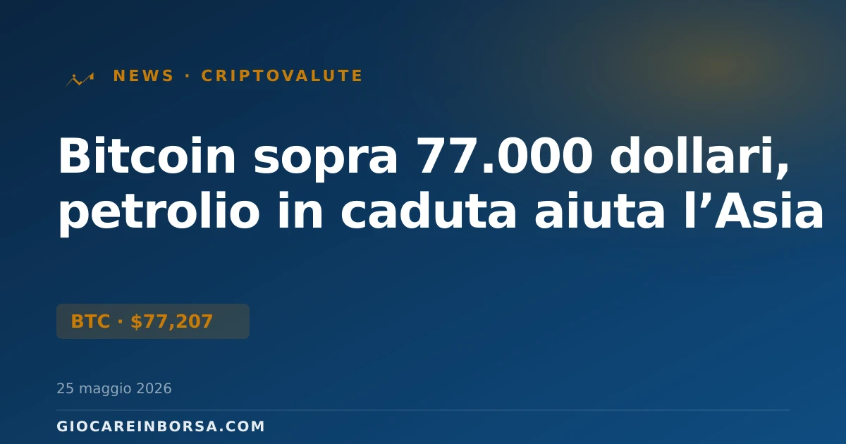 Bitcoin sopra 77.000 dollari, petrolio in caduta aiuta l’Asia