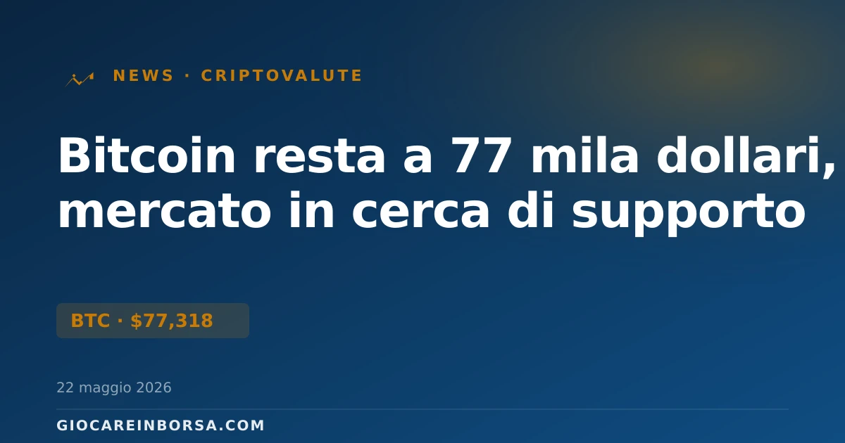 Bitcoin resta a 77 mila dollari, mercato in cerca di supporto