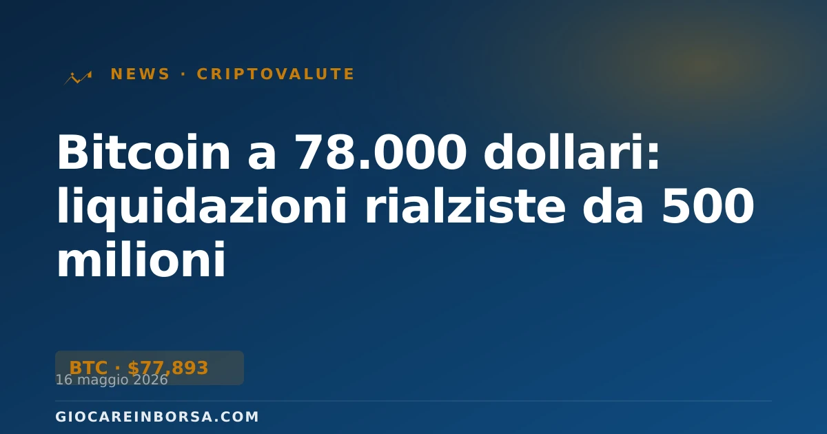 Bitcoin a 78.000 dollari: liquidazioni rialziste da 500 milioni