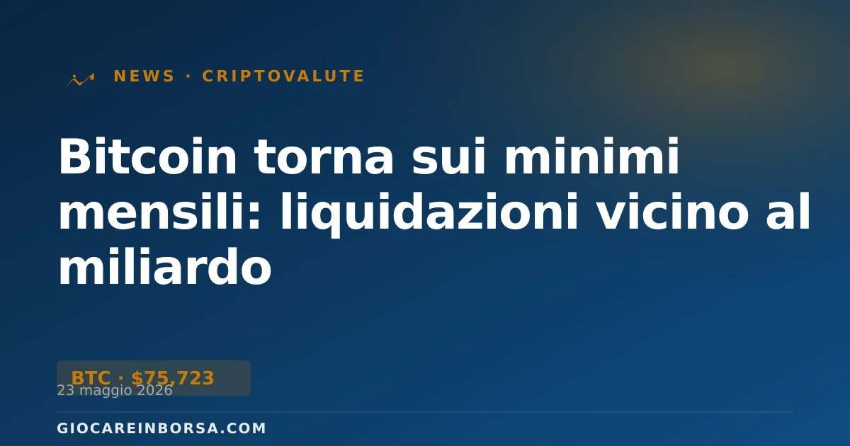 Bitcoin torna sui minimi mensili: liquidazioni vicino al miliardo