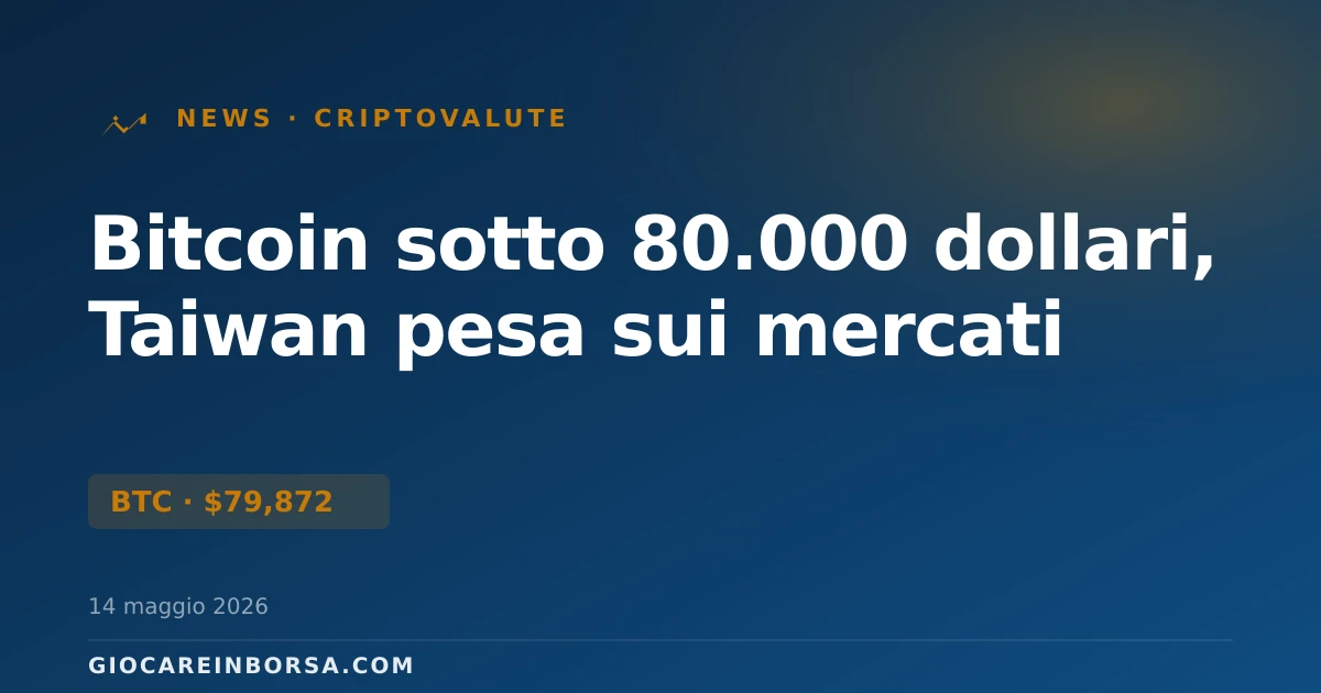 Bitcoin sotto 80.000 dollari, Taiwan pesa sui mercati