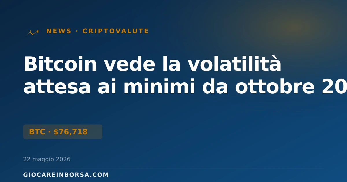 Bitcoin vede la volatilità attesa ai minimi da ottobre 2025