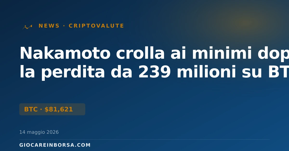 Nakamoto crolla ai minimi dopo la perdita da 239 milioni su BTC