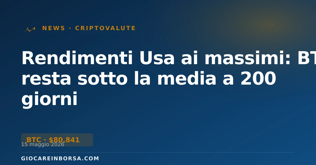 Rendimenti Usa ai massimi: BTC resta sotto la media a 200 giorni