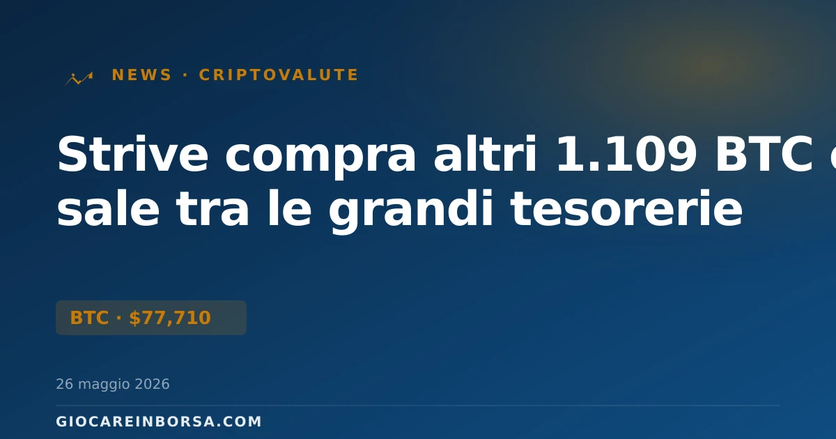 Strive compra altri 1.109 BTC e sale tra le grandi tesorerie