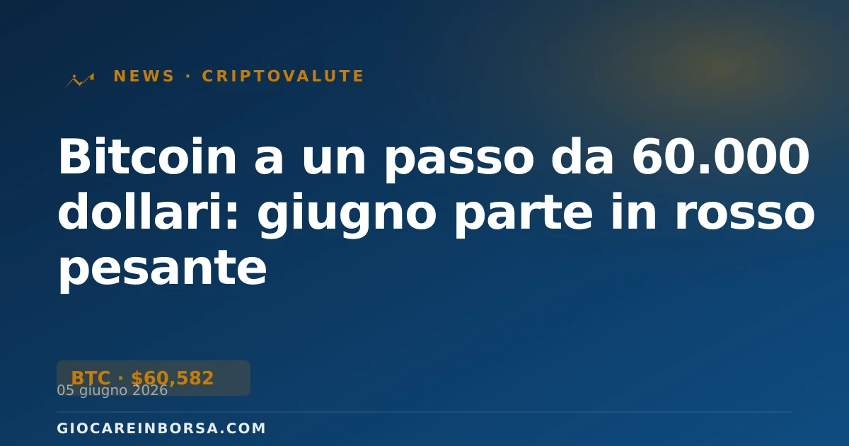 Bitcoin a un passo da 60.000 dollari: giugno parte in rosso pesante