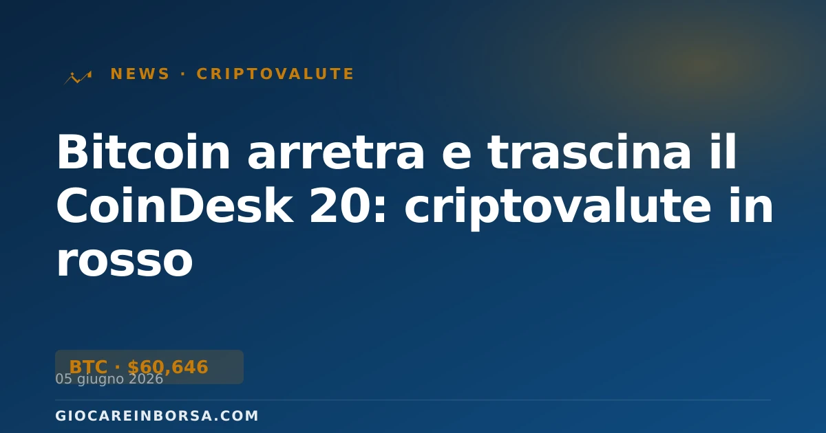 Bitcoin arretra e trascina il CoinDesk 20: criptovalute in rosso