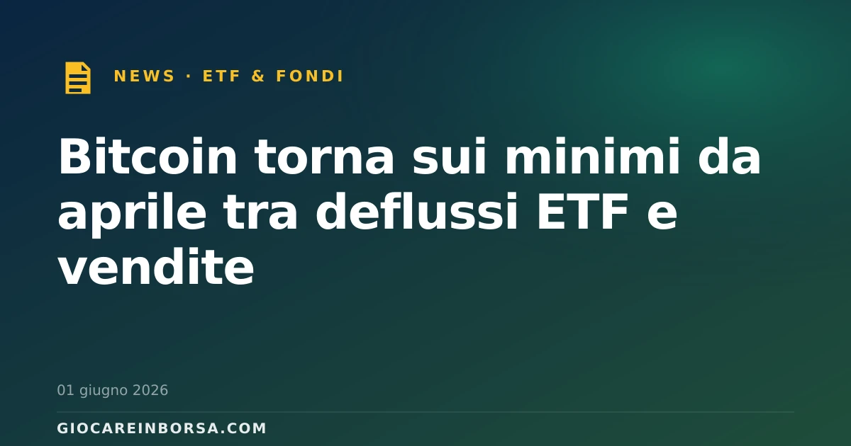 Bitcoin torna sui minimi da aprile tra deflussi ETF e vendite