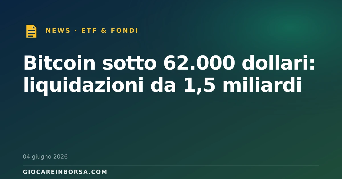 Bitcoin sotto 62.000 dollari: liquidazioni da 1,5 miliardi