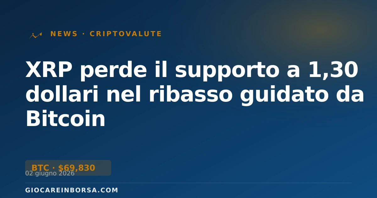 XRP perde il supporto a 1,30 dollari nel ribasso guidato da Bitcoin