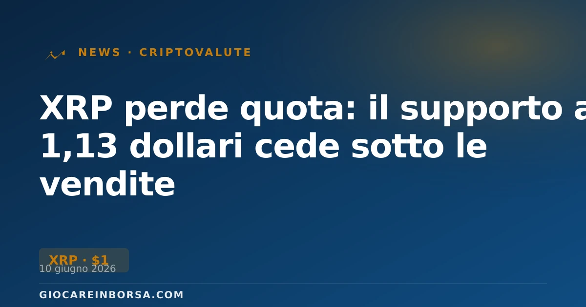 XRP perde quota: il supporto a 1,13 dollari cede sotto le vendite